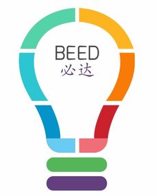 教育領域創業公司與項目精選 創投庫第17頁