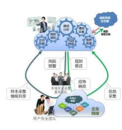 教育網(wǎng)絡(luò)信息安全 以閉環(huán)思維與遠程技術(shù)筑牢防線